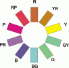 Základní Munsellovo dělení odstínů - Munsell hue a Munsell primary hue (vnější)